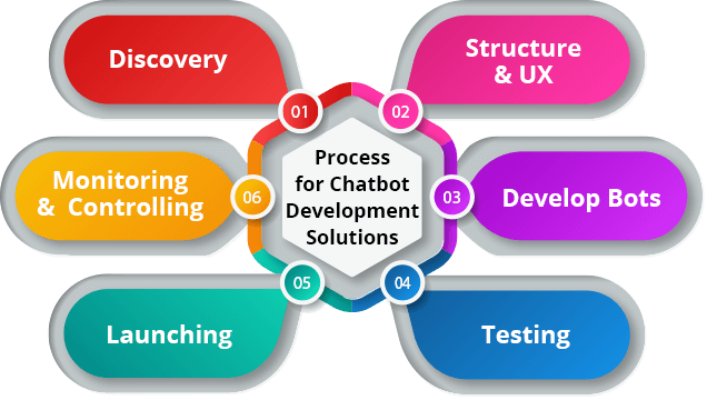 Chatbot Solutions - BitextWe help AI understand humans- chatbots that  work