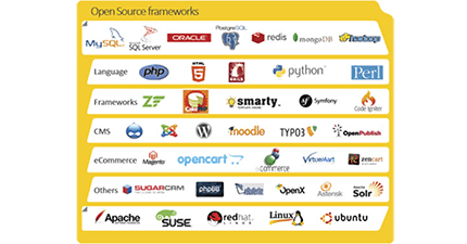 Open Source Framework