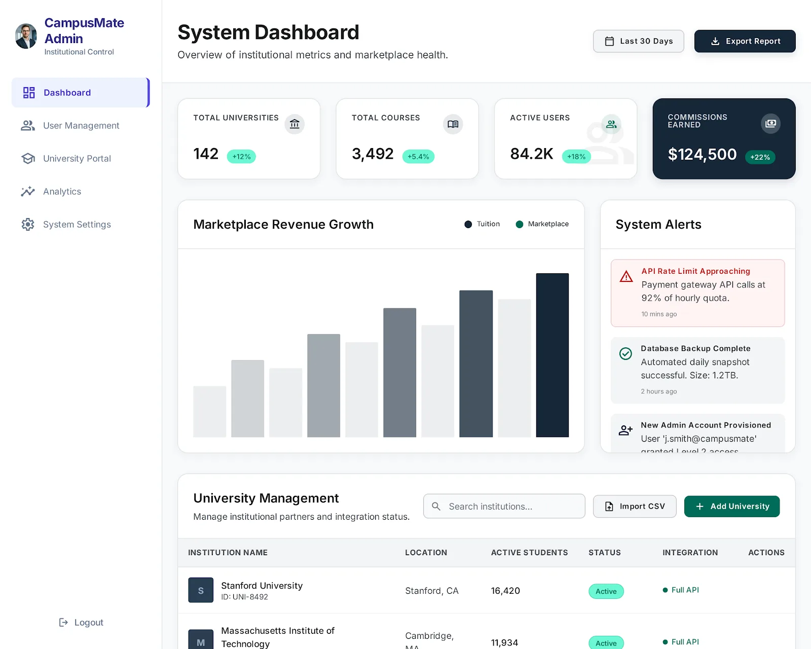 CampusMate — Academic Marketplace — Institutional admin portal — marketplace health, university management, and integration status.